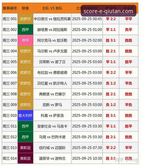 球探体育比分官网下载 vs. 传统查询方式：一场数据获取体验的革新